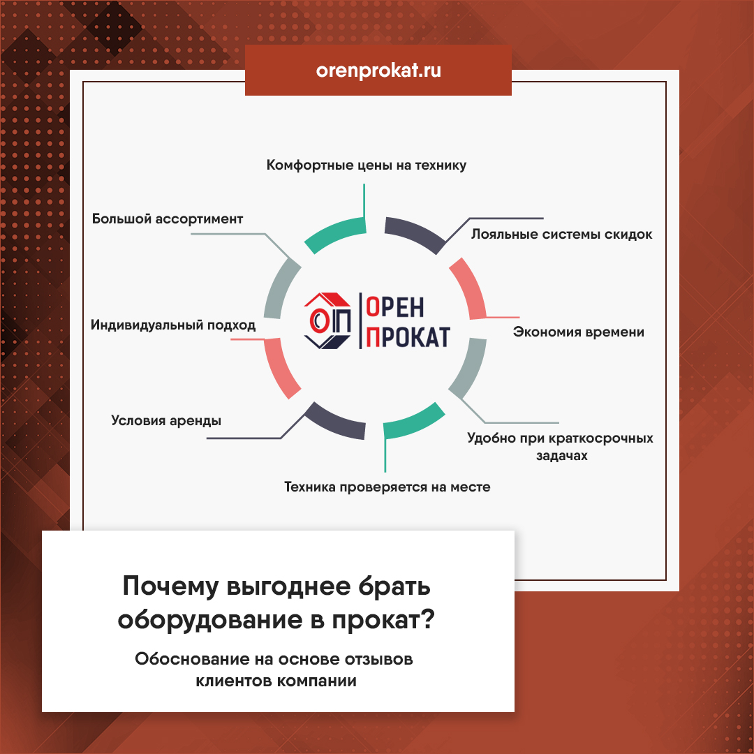 Почему аренда. Почему аренда выгоднее владения. Почему прокат удобнее. АФПП аренда что это. Почему выгоднее спецтехнику брать в аренду, чем покупать новую.